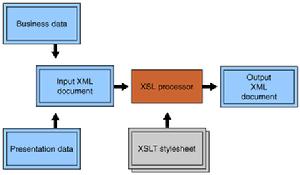XML語言