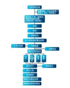 公司設立 公司設立