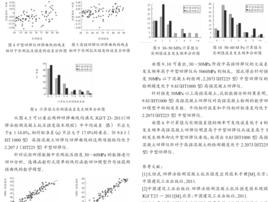 回彈曲線 回彈曲線
