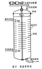 順流萃取器 順流萃取器
