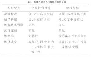 （圖）單純性脊柱結核