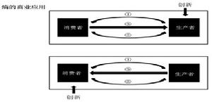 搜貝模式與熵套用