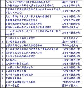 中國科學院上海技術物理研究所