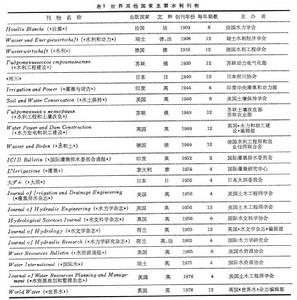 水利刊物 水利刊物
