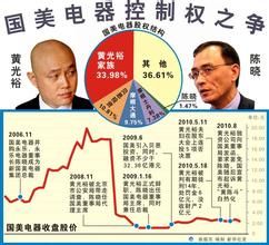 國美控制權之爭 國美控制權之爭