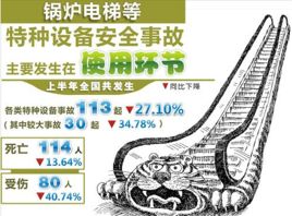 特種設備 特種設備