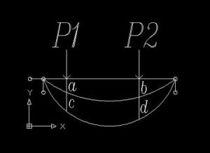 功的互等定理 功的互等定理