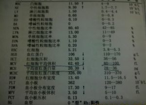 紅細胞平均體積和 平均血紅蛋白.