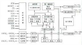 DMA[直接存儲器訪問]