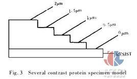 軟X射線 軟X射線