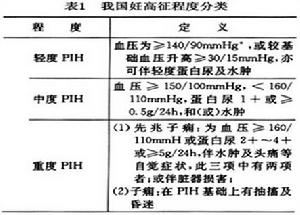 妊娠高血壓疾病
