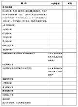 鹽酸莫西沙星片