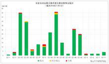 長征系列運載火箭各型號發射情況統計