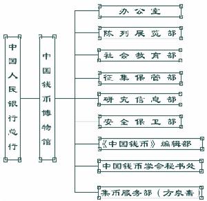中國錢幣博物館