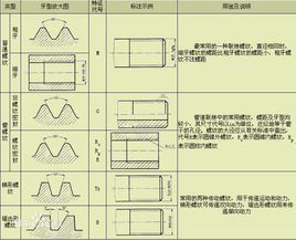 螺紋公稱直徑 螺紋公稱直徑