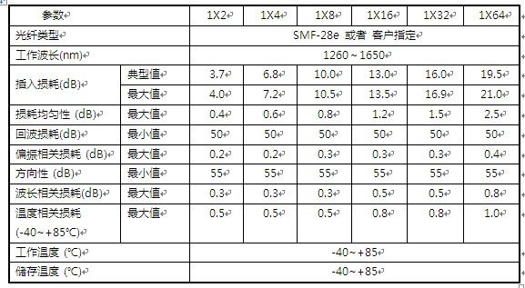 1*N PLC 光分路器