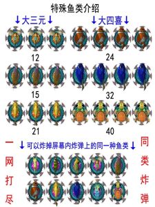 趣逍遙李逵劈魚計分表2