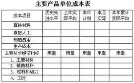 半成品成本 半成品成本