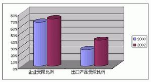 《技術性貿易壁壘協定》