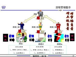 企業流程管理 企業流程管理