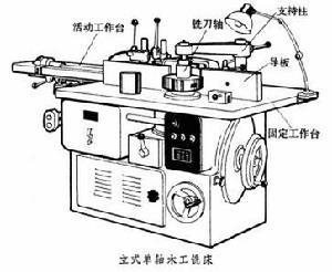 木工銑床 木工銑床