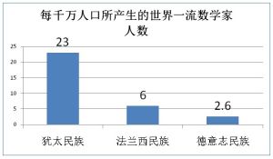 比較人才學 比較人才學