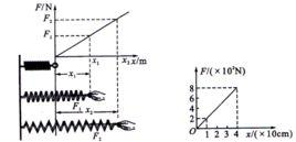 勁度係數 勁度係數