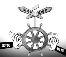 政府調控經濟 政府調控經濟