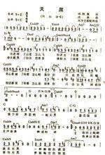 阿杜「天黑」歌曲簡譜