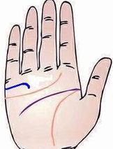 婚姻線向下彎曲