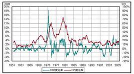 相關性檢驗 相關性檢驗