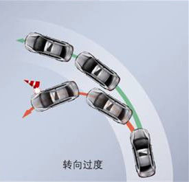 轉向過度 轉向過度