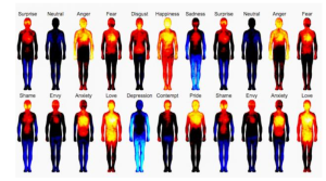 情緒地圖[詞語]