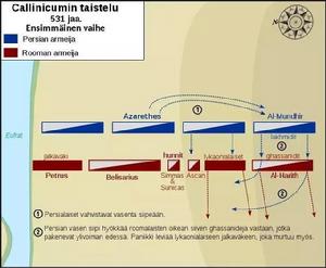 阿澤斯利用火力壓制 將部分騎兵調往左翼