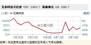 兄弟科技 兄弟科技