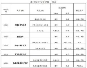 重慶電子工程職業學院機電學院