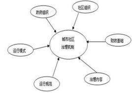 社區治理結構 社區治理結構