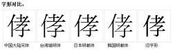 字形對比