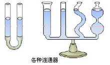 連通器內液體不流動時各容器中液面高度相同