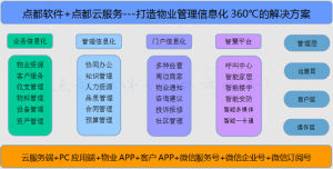 點都物業管理系統