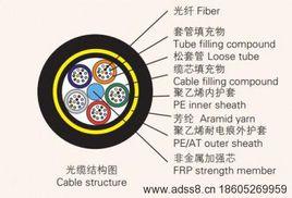 松結構光纜 松結構光纜