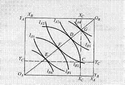 帕累托最優狀態 帕累托最優狀態