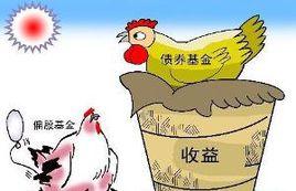 債券型理財產品