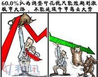 證券市場分析圖