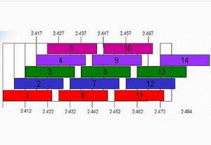 正向信道 正向信道