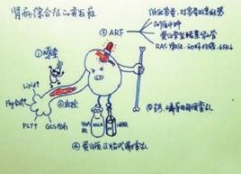 醫學漫畫 醫學漫畫