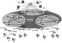 分組交換機工作原理