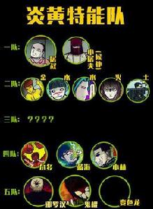 炎黃特能隊 炎黃特能隊