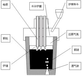 電極加熱 電極加熱