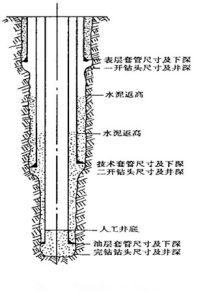 地層壓力 地層壓力